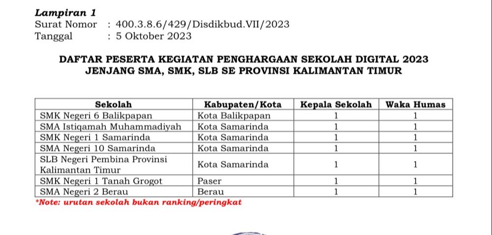 SMAIM Terdaftar Dalam  Kegitan Penghargaan Sekolah Terbaik Se-Kaltim